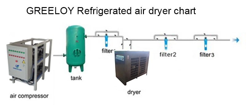 GREELOY Refrigerated air dryer chart.jpg