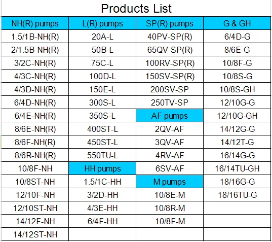 Centrifugal Slurry Pump Parts A05 R26 Impeller Volute Liner