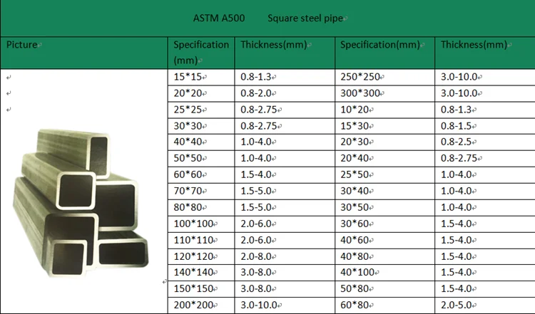 Square Pipe Weight Chart India
