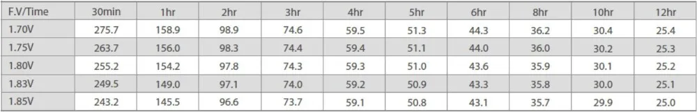 6-FMX البطارية الطرفية الأمامية 150Ah 10 ساعات أنظمة النسخ الاحتياطي لبطارية الاتصالات 1
