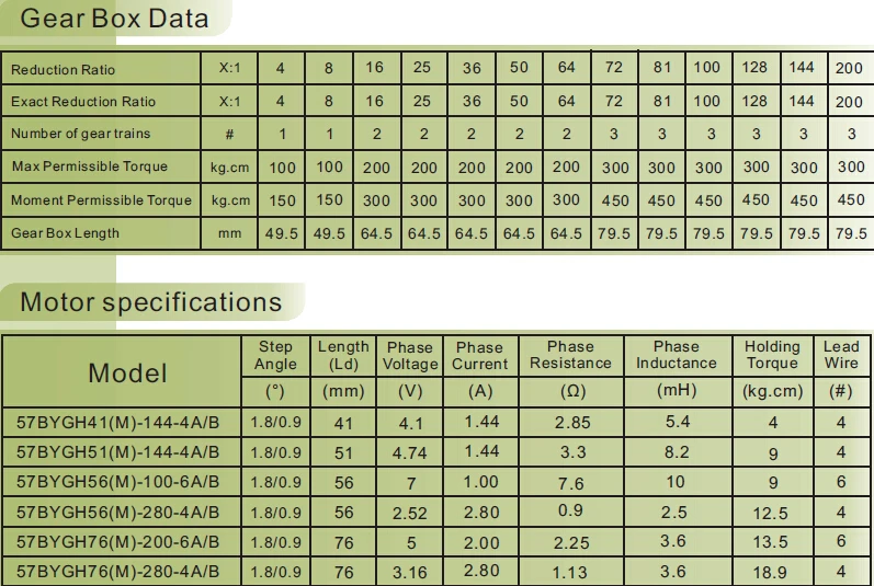 Nema Motor Torque Chart