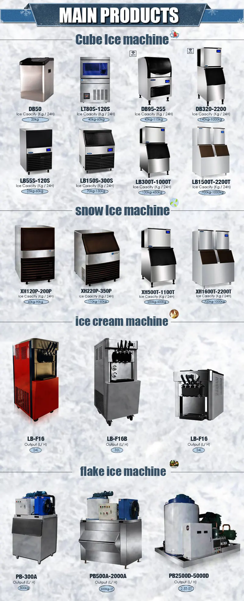 Main-products