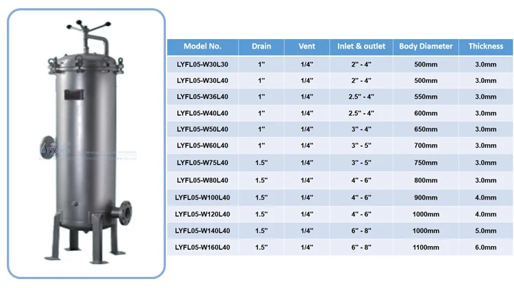 Lvyuan ss316 filter housing wholesaler for water Purifier