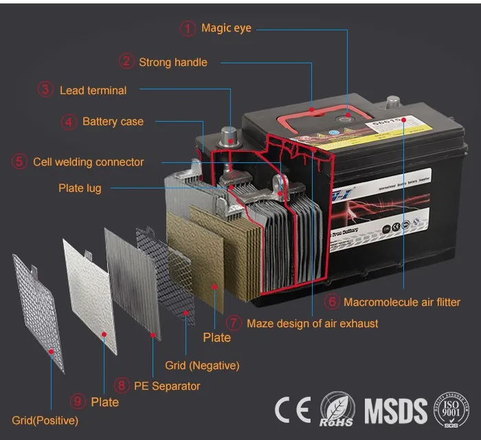 12v Charging Sealed Motorcycle Battery Buy Sealed Motorcycle Battery
