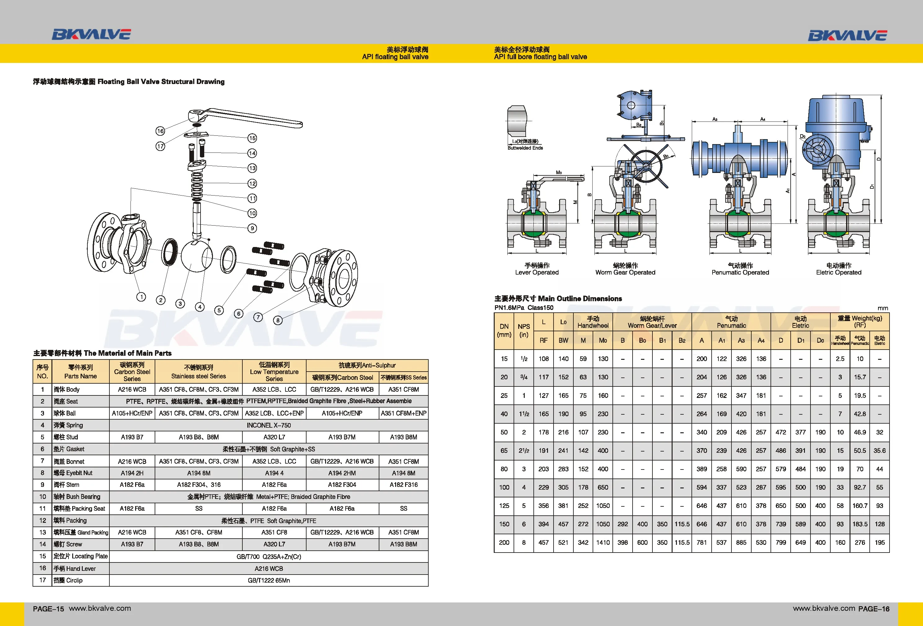 China 2 Inch 4 Inch 5inch 6 Inch 8 Inch 10 Inch Stainless Steel Manual