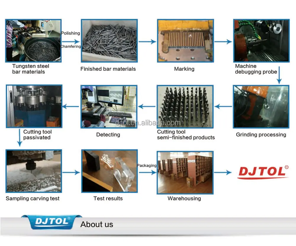 One Flute Spiral Bits For Aluminum(a Series) Cnc Tools Buy Djtol Pure