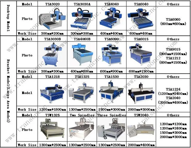 China hot sale pebble stone making machine with CE approved