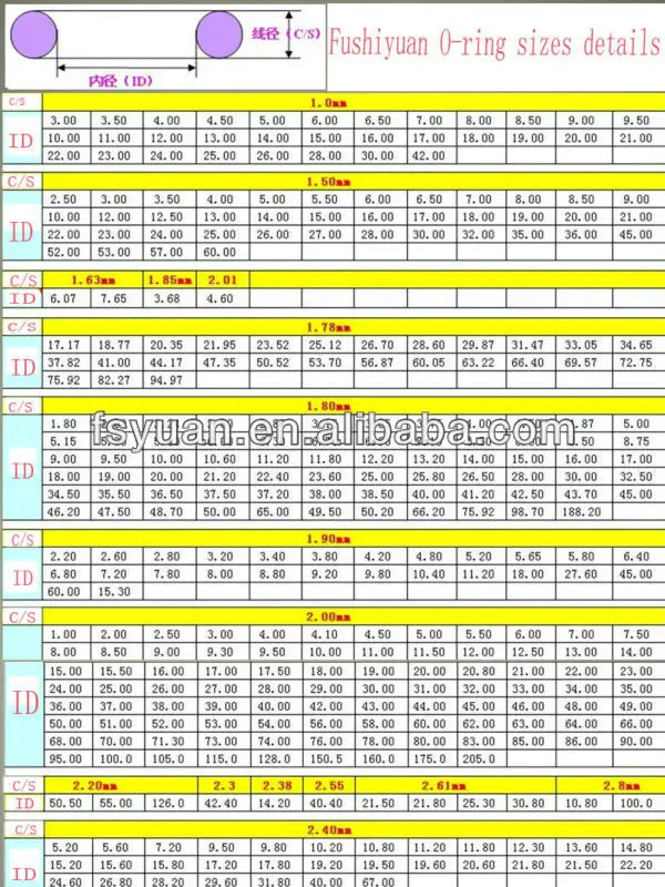 1 1 1 1 2 1 5 1 78 1 8 1 9 2mm Silicone Rubber O Rings Nr Cr Nbr Epdm O Ring Sizing Chart Buy O Ring Sizing Chart O Rings Seal Rings Product On Alibaba Com