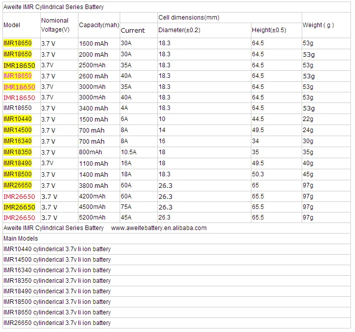 3000 мач сколько. Внутреннее сопротивление аккумулятора 18650 таблица. Внутреннее сопротивление li-ion аккумулятора 18650 норма. Сопротивление li-ion аккумулятора 18650 норма. Внутреннее сопротивление аккумулятора 18650 норма.