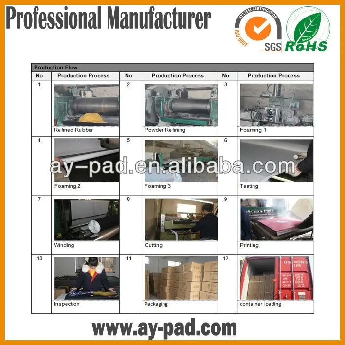 AY production flow (1)