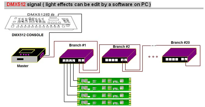 Схема декодера dmx 512