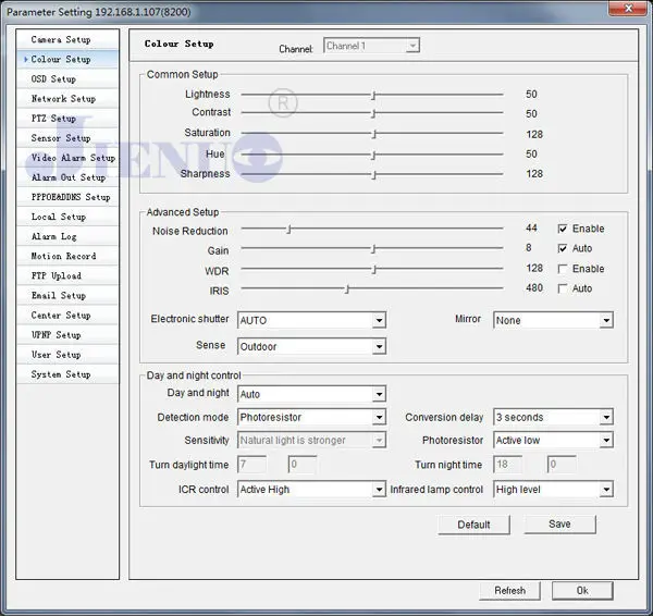 Fig. Image for content