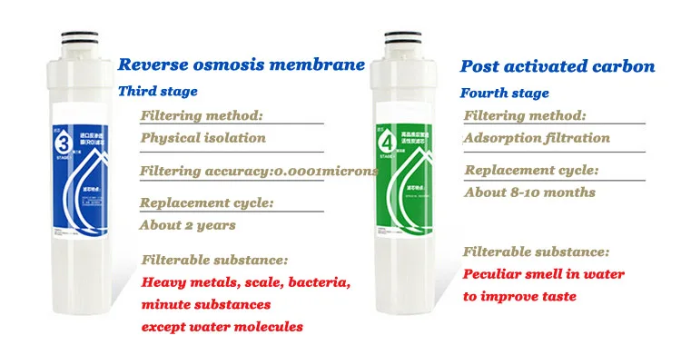 Individual direct drinking water purifier