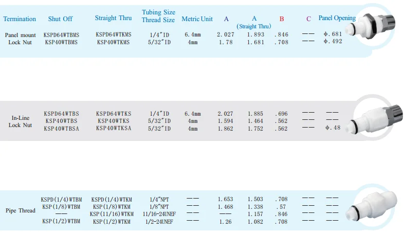 types of fluid coupling