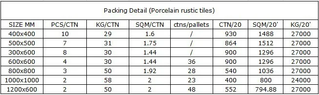 Porcelain Raw Material 600x600mm Porcelain Tile Low Prices 24x24 ... Porcelain Raw Material 600x600mm Porcelain Tile Low Prices 24x24 ...