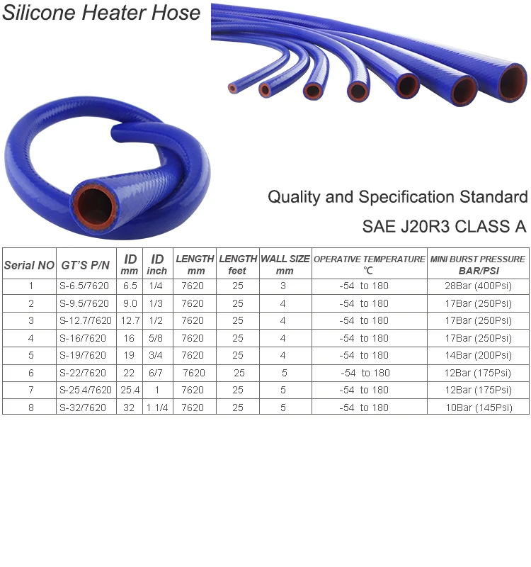 Внутренний диаметр шланга 1 2 в мм. Силиконовые шланги 20мм наружный диаметр. Шланг 10 мм внутренний диаметр Gates. Шланг 28 мм внутренний диаметр. Шланг автомобильный Silicone Hose характеристики.