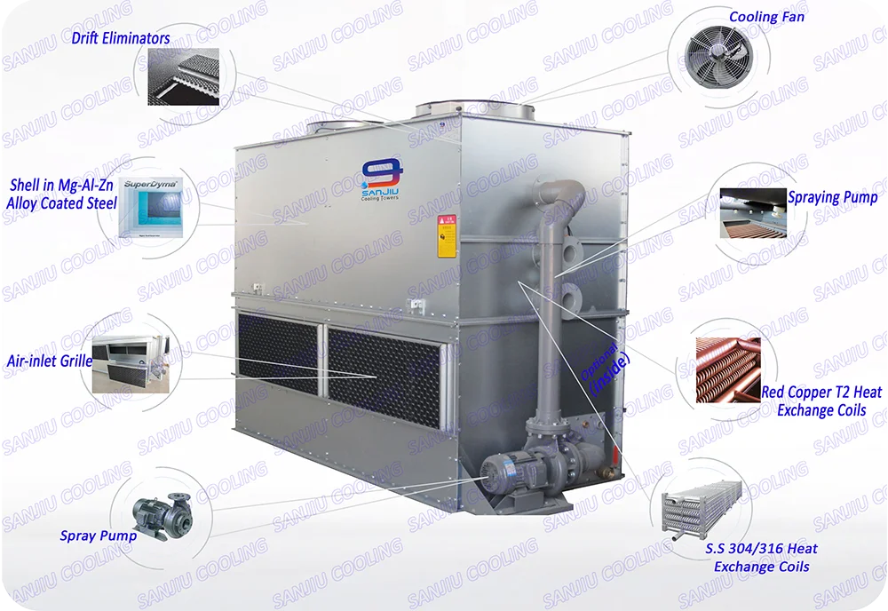 Water Cooling Tower Air Compressor Water Cooler Superdyma Closed 