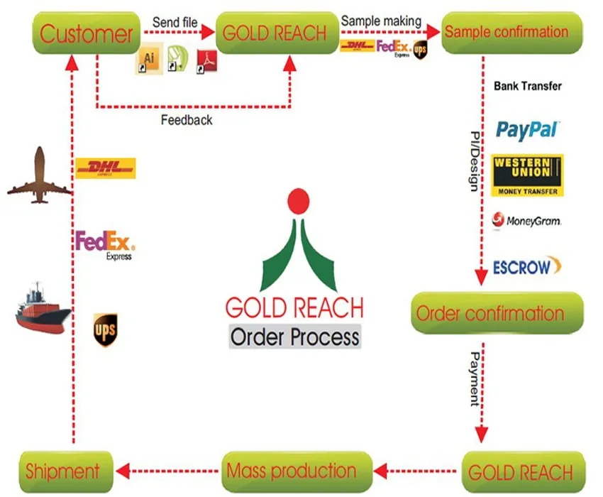 PVC Gifts Card Holder.jpg