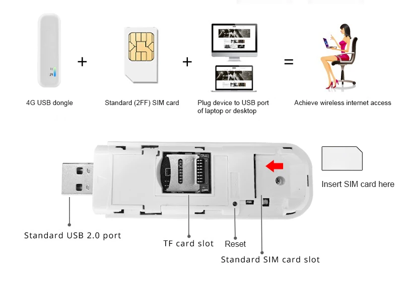 Сим карта для модема мотив 4g