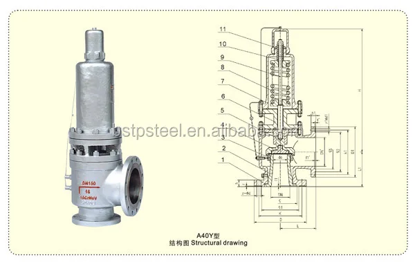 radiator safety valve