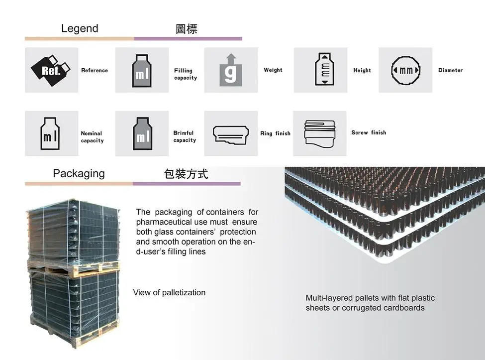 SPG.E.Catalogue.Legend & Packing