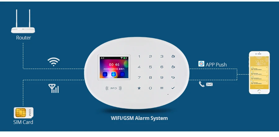 KERUI  WIFI GSM W20 Home Security With 2.4 inch TFT Touch Panel with smoke sensor