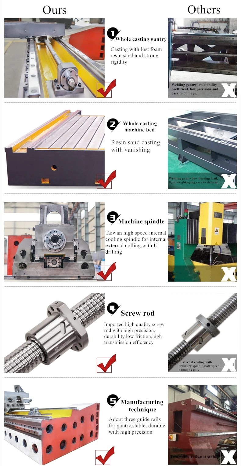High Speed Metal CNC Drilling Deep Hole Machine 