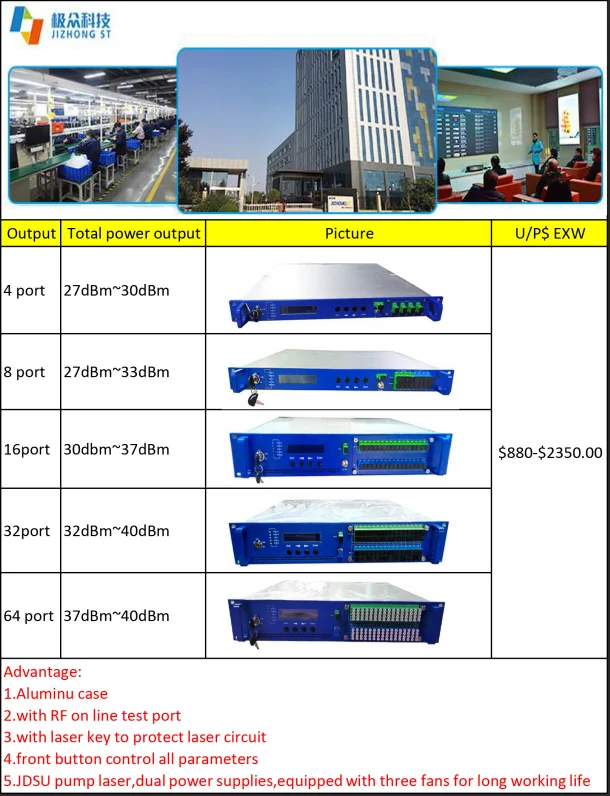 32 port edfa