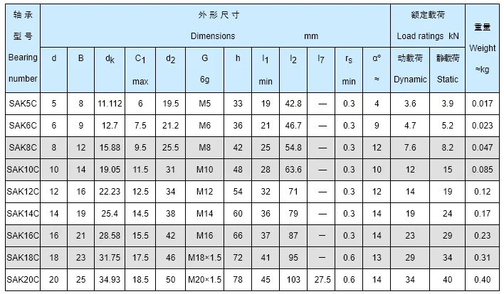 Sak12 C Spherical Plain Bearing Rod End Bearing Sak12c - Buy Sak12c ...