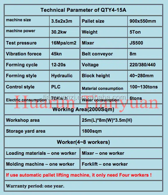 4-15a parameter