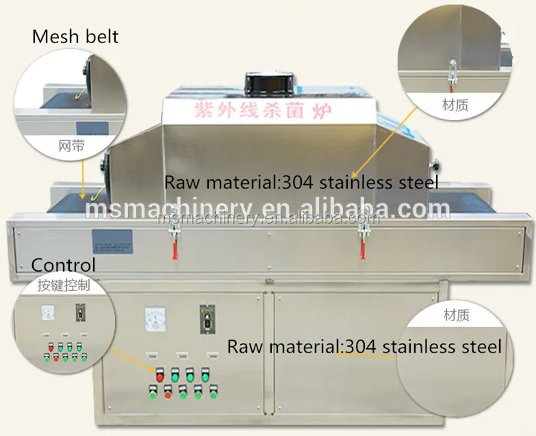 Industrial uv room sterilization