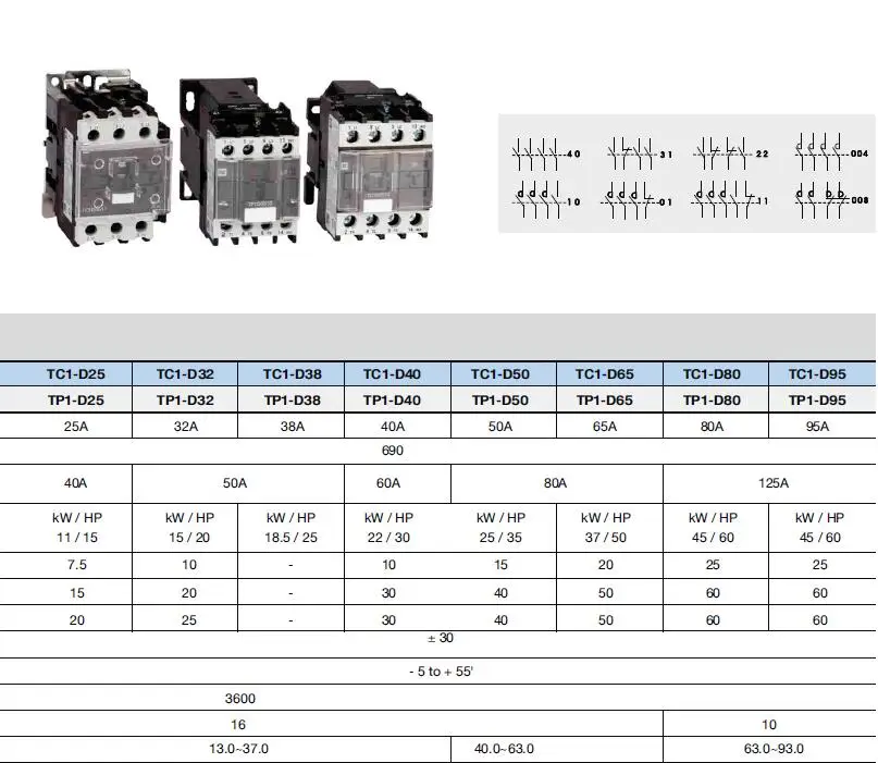 Sony pcm-d1. Sony tc-d5m. Tc d1. Валик 250 мм сибртех поролон. Видеокамера gonsin gx-2200h.