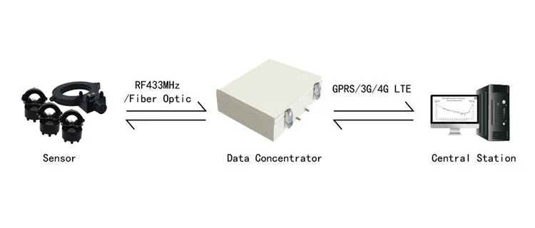 Remote Fault Locating Indicator In Rmu - Buy Earth Fault Indicator ...