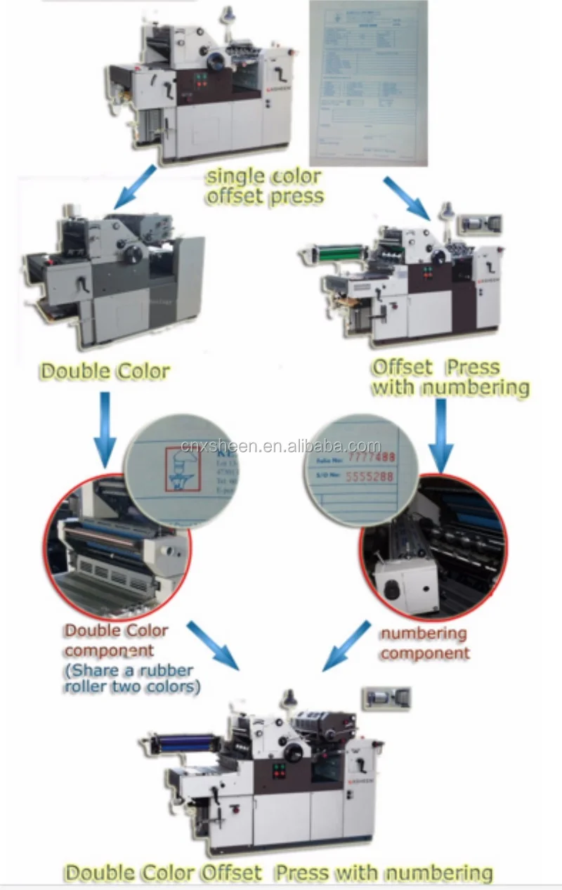 detail of offset printing machine