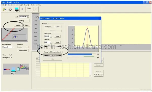 sale Spectrophotometer