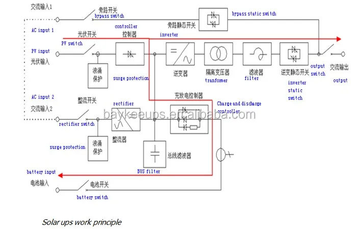 Grid With Solar Panel Bypass Schematic Wiring Diagram Raw