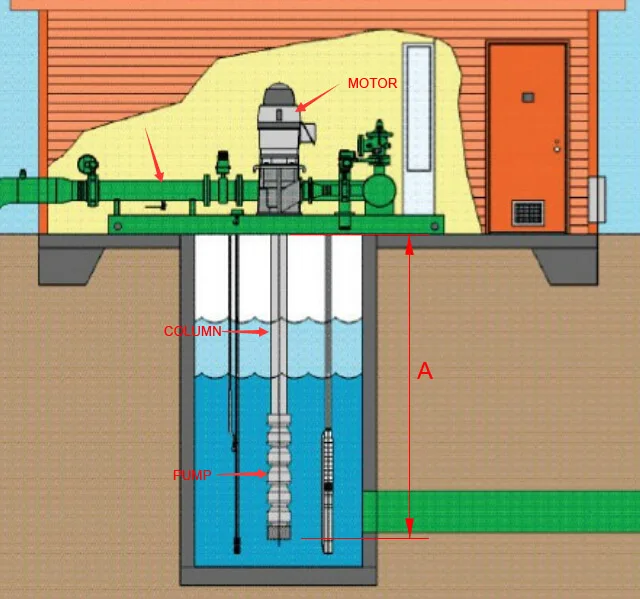 Vtp Diesel Driven Submersible Deep Well Water Pump Vertical Turbine ...