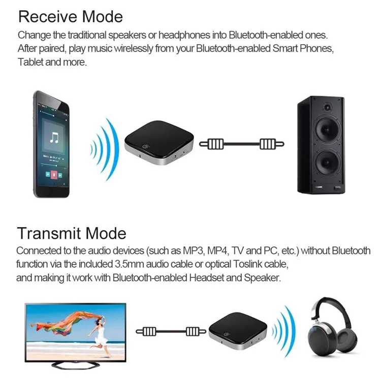 Amazon Hot Sales Portable V5.0 Csr Optical Digital Audio Wireless