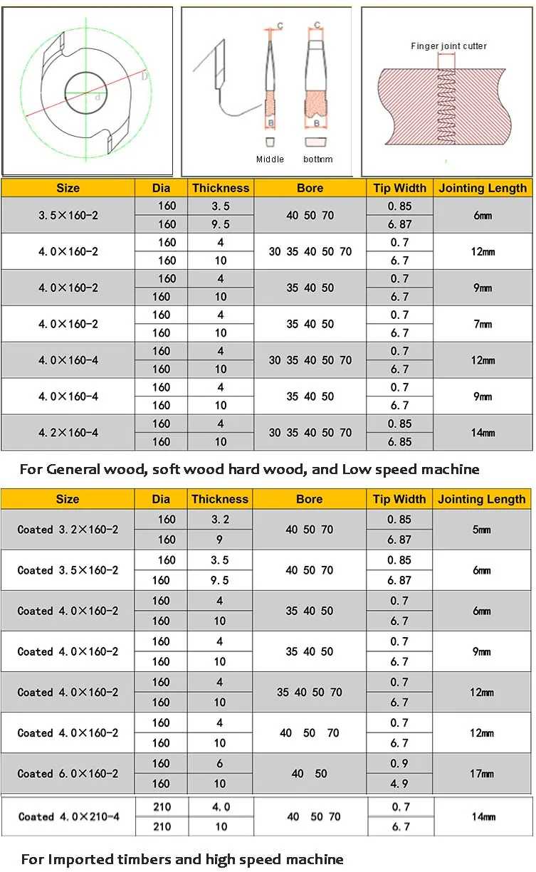 finger joint cutter specs