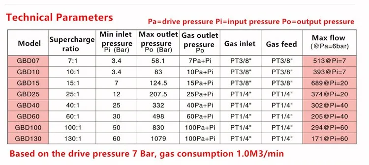 High Pressure Pump Psi Double Acting Hydraulic Booster Pump - Buy ...