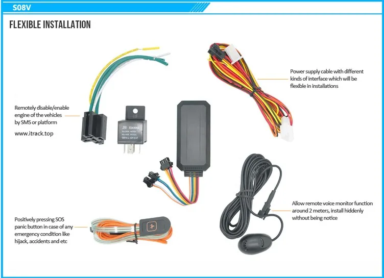 Отличие gsm от gps сигнализации