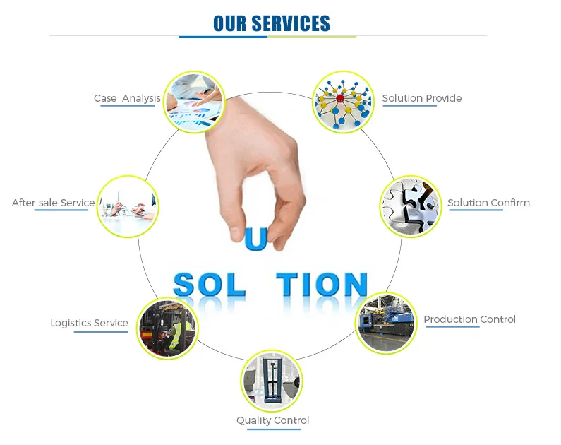 Our service 