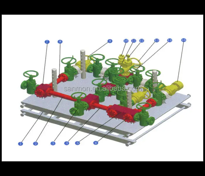 choke manifold