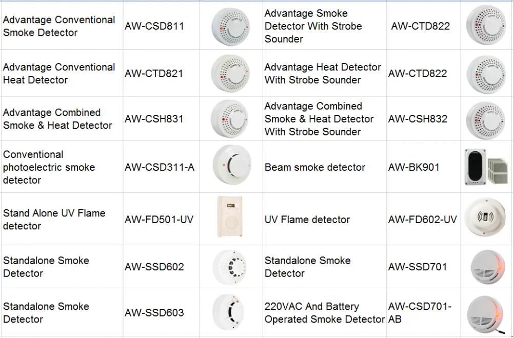 2 Wire Conventional Smoke And Heat Combined Alarm & Intelligent Multi Sensor, Compatible for Most Conventional Fire Alarm Panel