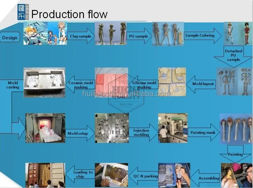 Promotional Custom Realistic Pvc 1/6 Scale Action Figure With Factory