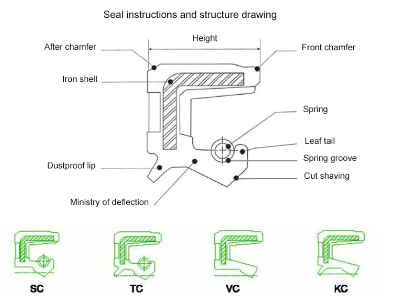 National Oil Seal Cross Reference Chart