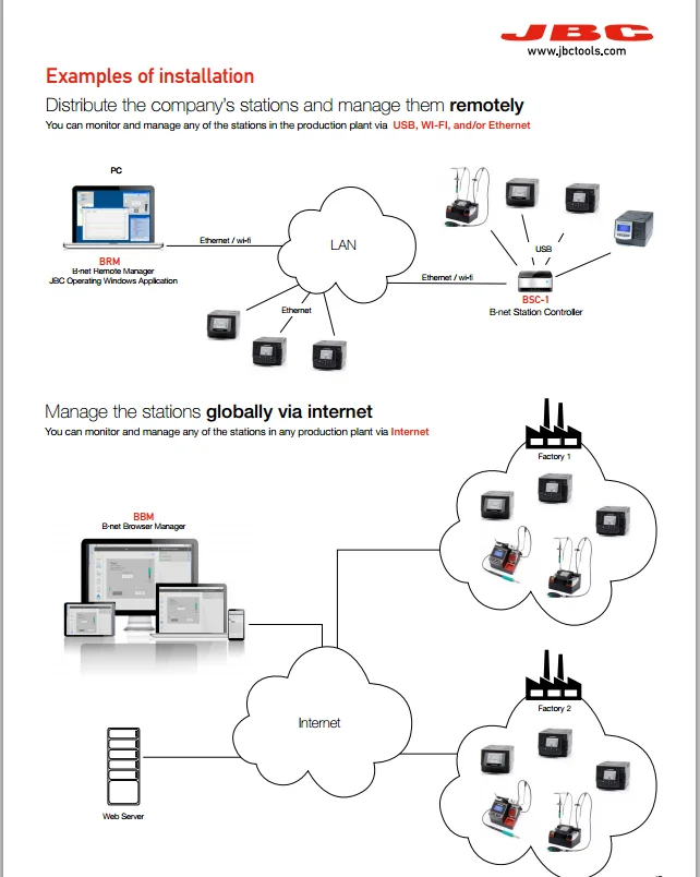 JBC CP-2HE Micro Tweezers Soldering Station for for small and medium SMD components