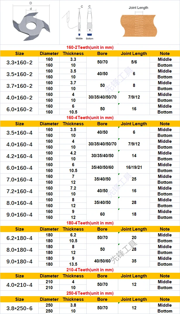High Quality 160mm Finger Joint Saw Blade For Wood Joint Finger Joint