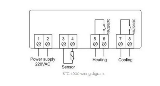Схема подключения терморегулятора stc 1000