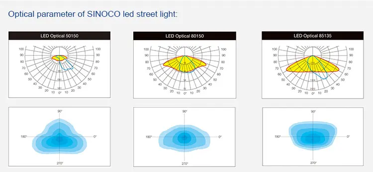 LED freeway luminaire with lora systemLED street lamp TM21 with symmetric lens semi cut off LM79 LM80 TM21 ENEC TUV CB CE L - ANKUX.COM